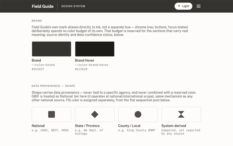 Field Guide's data provenance system, showing shape and color used to indicate source jurisdiction